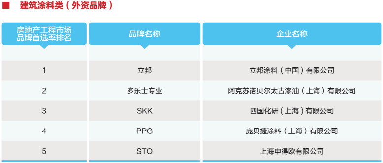 16建筑涂料2.png