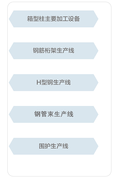 生产能力